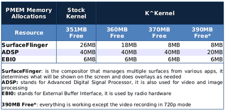 K_Kernel_3.4_JB_Memory.png