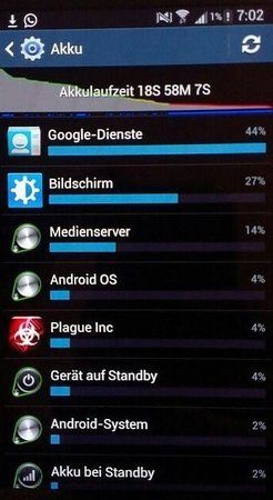 S4_Akkuverbrauch.jpg