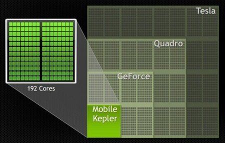560x355xkepler-mobile-graph-560.jpg.pagespeed.ic.MsBLvqwIVy.jpg