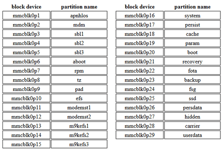 gt_i9505_partition_layout.png