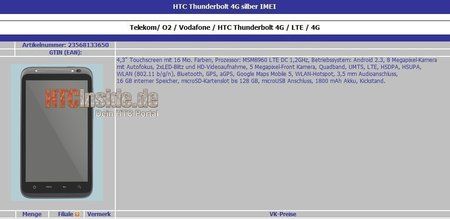 htc-thunderbolt-specs.jpg