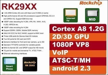 rockchip-rk29xx.jpg