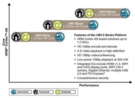 freescale-new-mobile-processor-i-mx-6quad.jpg freescale-new-mobile-processor-i-mx-6quad.jpg