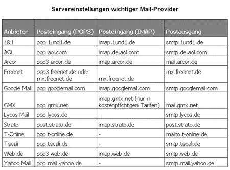 mail_provider.gif