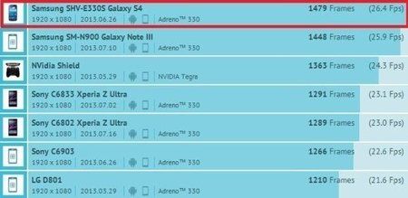 sm-n900l-galaxy-note-3-benchmark-gfx-bench-1.jpg