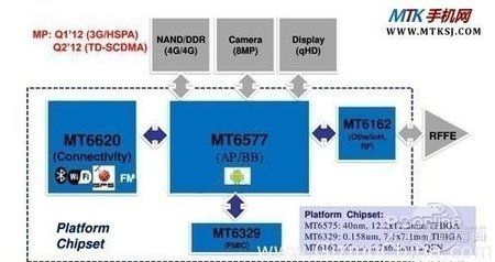 MT6577 Platform.jpg