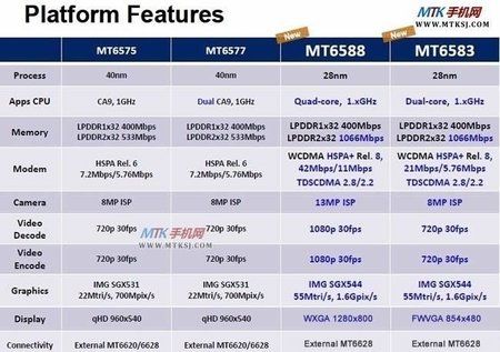 MT65xx Platform Features.jpg