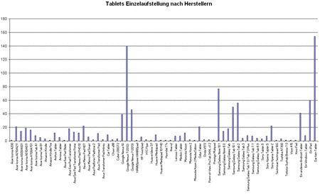 Tablets Einzelaufstellung nach Herstellern.gif