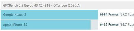 565x132xNexus-5-vs-iPhone-5S.jpg.pagespeed.ic.B8JB8qRi50.jpg