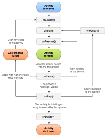 activity_lifecycle.png