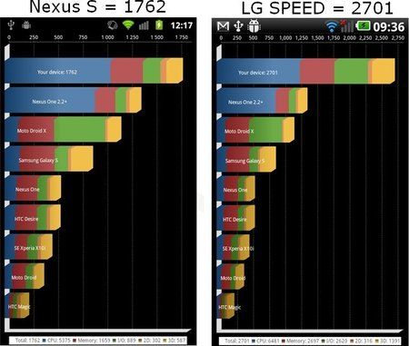 Benchmark-O-Speed-Quadrant.jpg Benchmark-O-Speed-Quadrant.jpg