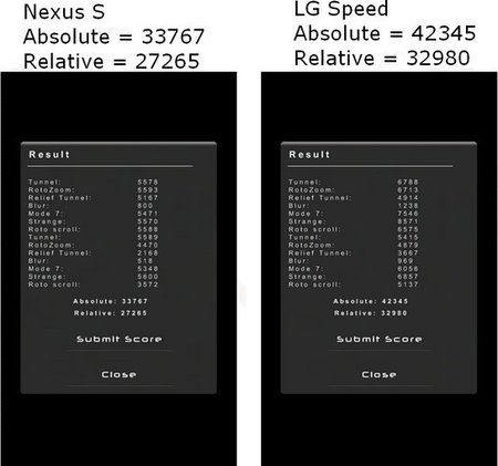 Benchmark-LG-O-GPUBench.jpg