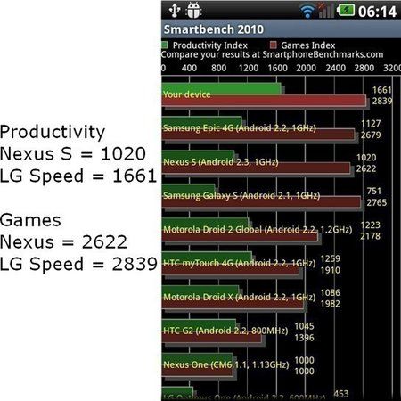 Benchmark-LG-SmartBench.jpg