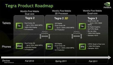 nvidia-tegra-roadmap-2011.jpg