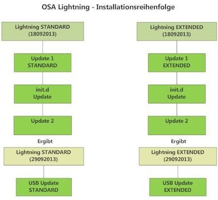 lightninginstall.jpg