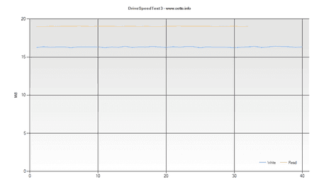 SanDisk microSDXC UHS-1 Card 64 GB Speedtest vom 09.10.2013 Test 2.png