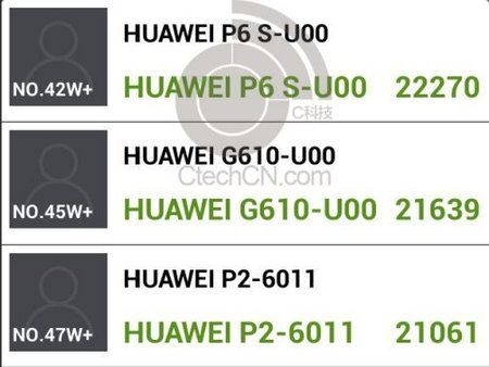 huawei-p6s-antutu-2.jpg