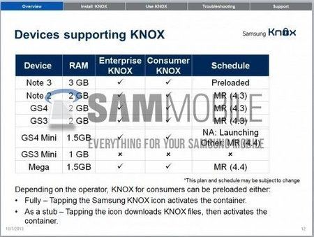 Samsung-KNOX-Android-4.4-500x376.jpg