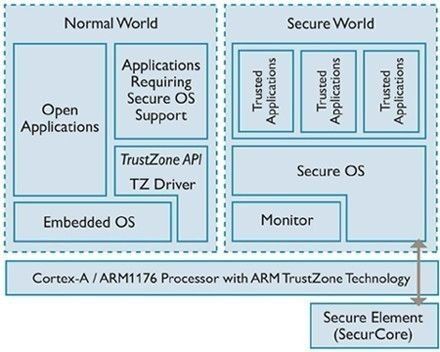 TrustZone_Software_Architecture.jpg