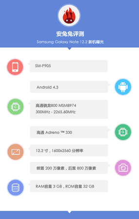 600x950xSamsung-Galaxy-Note-12.2-specs-and-benchmarks.png.pagespeed.ic.JG4RkNlZ3i.png