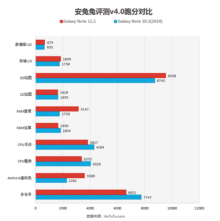 756x762xSamsung-Galaxy-Note-12.2-specs-and-benchmarks-2.png.pagespeed.ic.5gvAMFuxr2.png