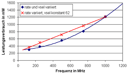 Leistung_Taktfrequenz_V2.png