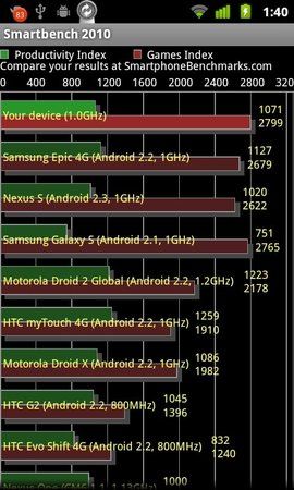 Smartbench_1GHz.jpg