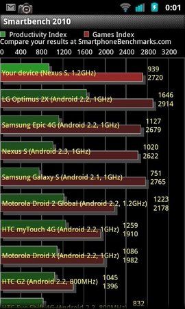 Smartbench_1,2GHz.jpg