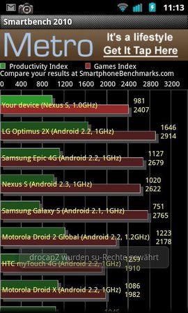 Smartbench_1,2GHZ_CM7_32.jpg