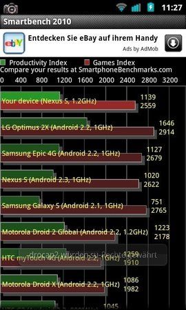 Smartbench_1,2.1GHZ_CM7_32.jpg