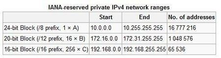 Private-IP-AdressBlöcke.JPG