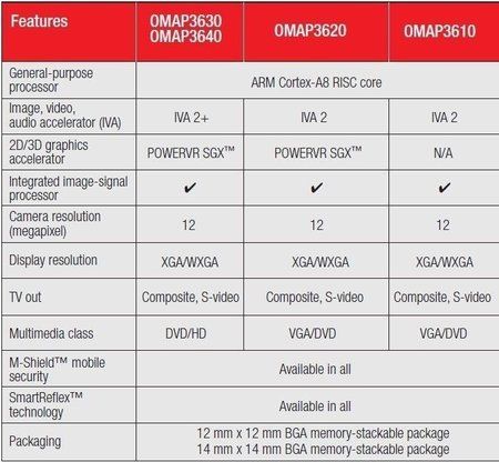OMAP 3610.jpg