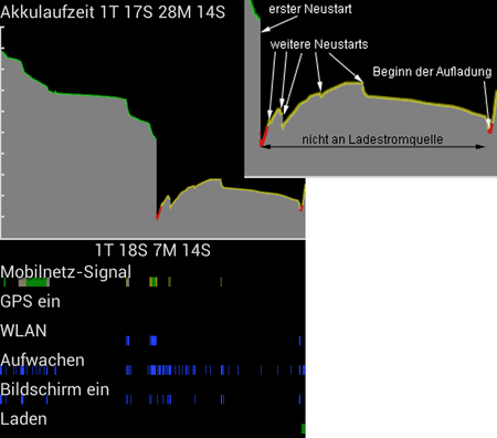 Akku_Verlust_bei_Neustart.png