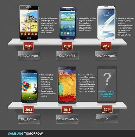History-of-mobile-phones_10Million-Sellor-Club2 - Kopie.jpg