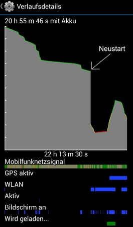 Darknight Akkuverlauf.png