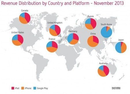 Distimo-Revenue-Distribution-Country-Apps-Platform-Globally-2013-645x468.jpg