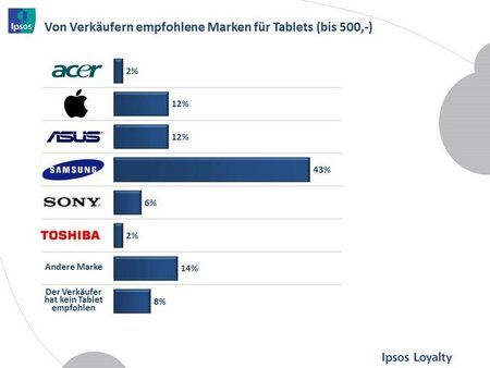 ipsos_tablet_empfehlung_marke.jpg