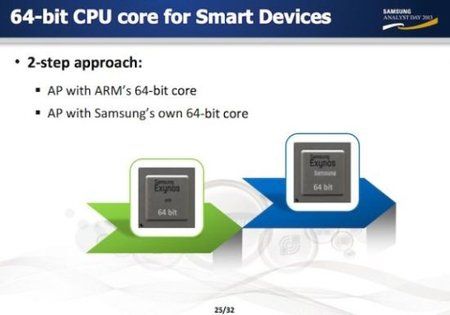 samsung-exynos-6-s-ces-2014-rumor.jpg