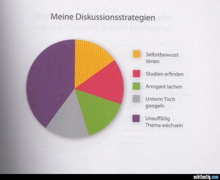 meine-diskussionsstrategien.jpg