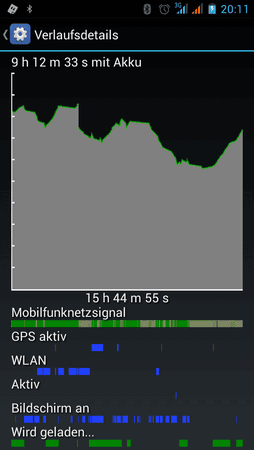 AkkuTagesstatistik.png