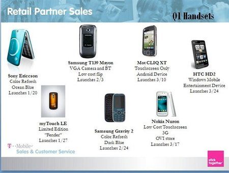 tmo-roadmap-0210-ppcgeeks.jpg tmo-roadmap-0210-ppcgeeks.jpg