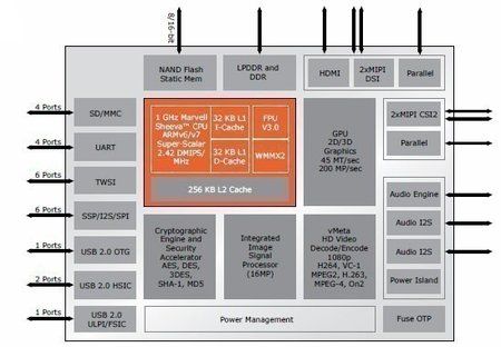 arm-chipset.jpg arm-chipset.jpg