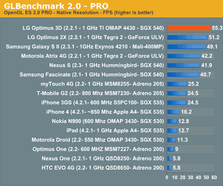 gl-bench-1.png