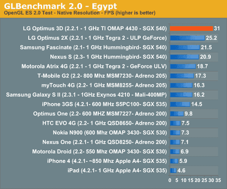 gl-bench-2.png