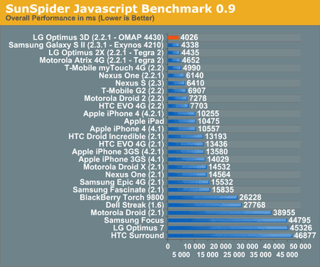 gl-bench-4.png