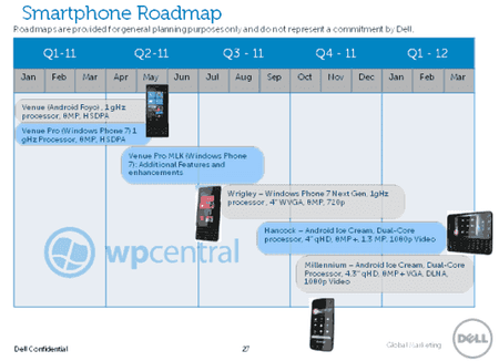 dell-2011-smartphone.png
