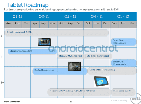 tablet_roadmap_dell.png