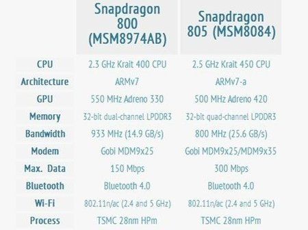 qualcomm-snapdragon-805-vs-800-specs-1.jpg