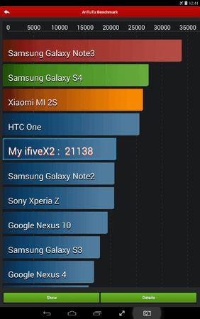 Mit OC Kernel - AnTuTu 4.1.7 - A.png