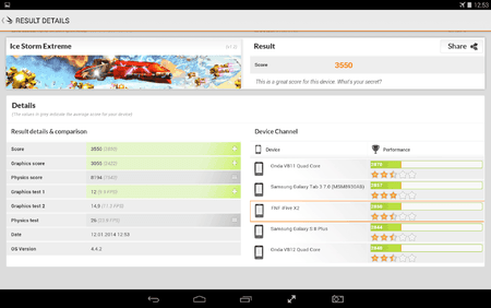 Mit OC Kernel - 3DMark 1.2.0.1232 - Ice Storm Extreme.png